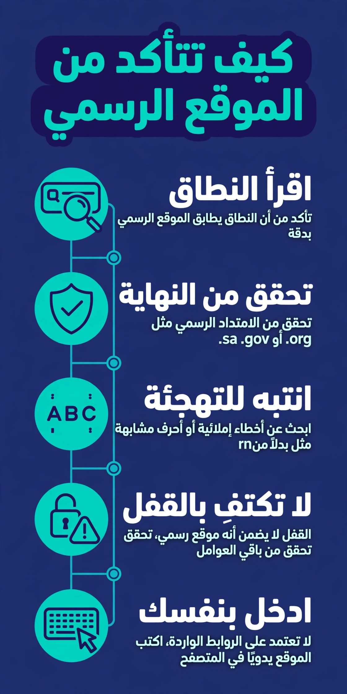 خطوات التأكد من الموقع الرسمي قبل إدخال البيانات: رسم توضيحي