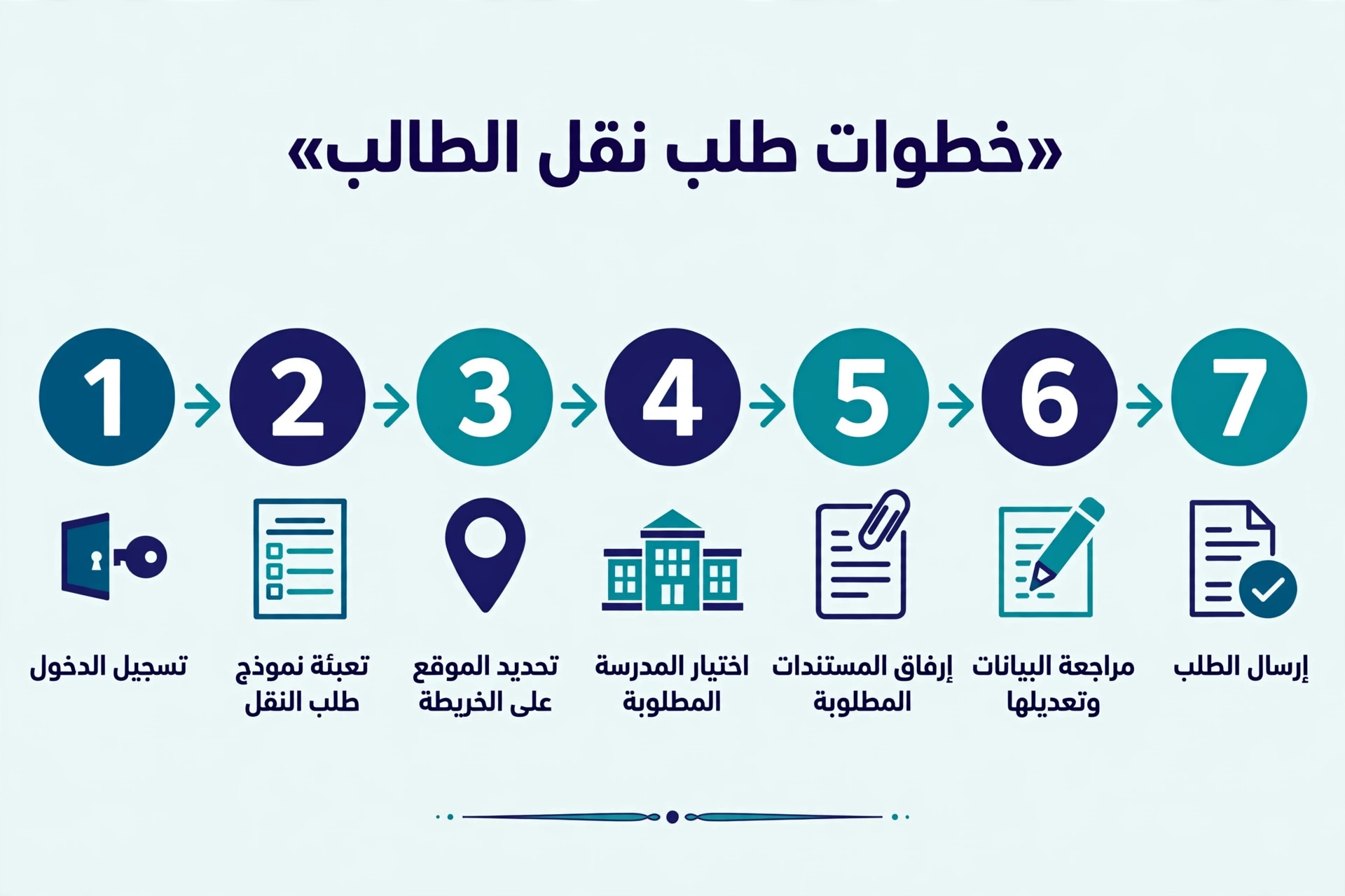 خطوات طلب نقل الطالب في نظام نور: رسم توضيحي