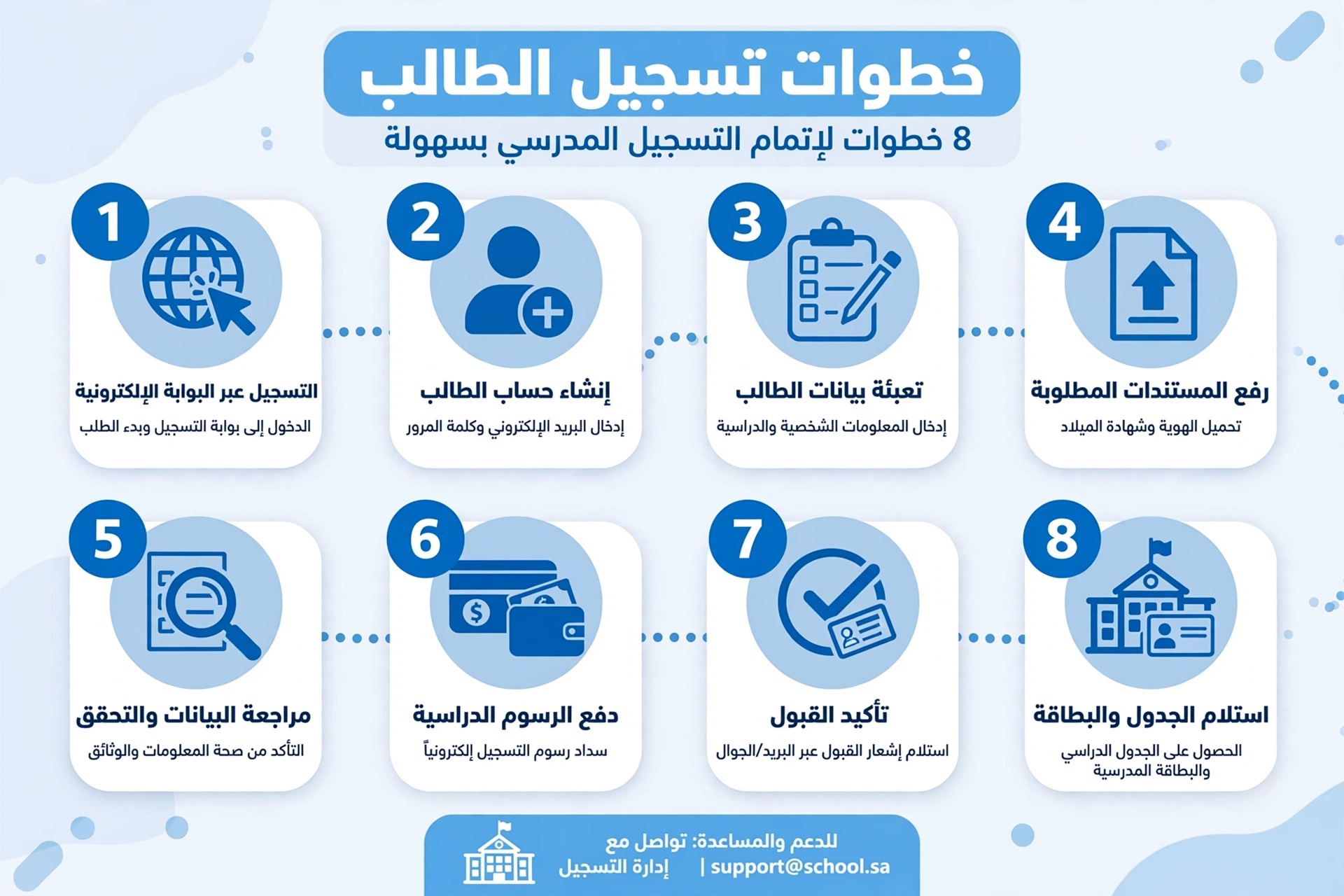 مراحل التسجيل الثماني في نظام نور للطلاب المستجدين